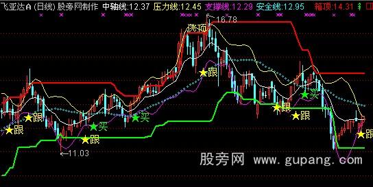 金融贷款利息计算方法